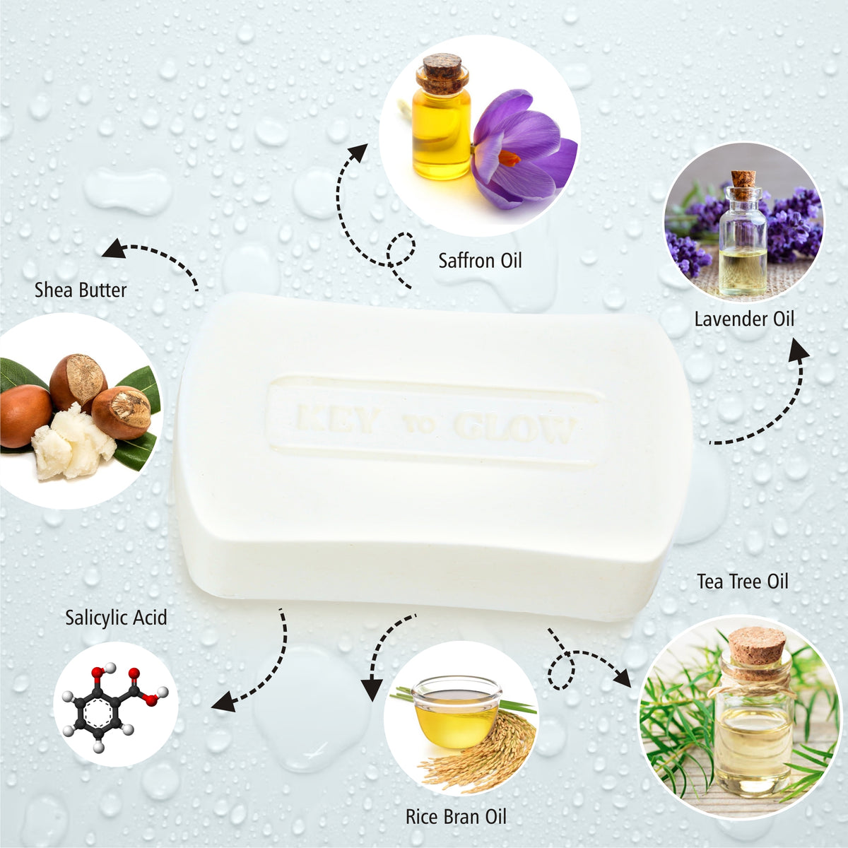 Goodbye Acne Soap Allantoin + Rice Bran OIl + Salicylic Acid + Tea Tree Oil + Safforn Oil - 125g - Key to Glow 